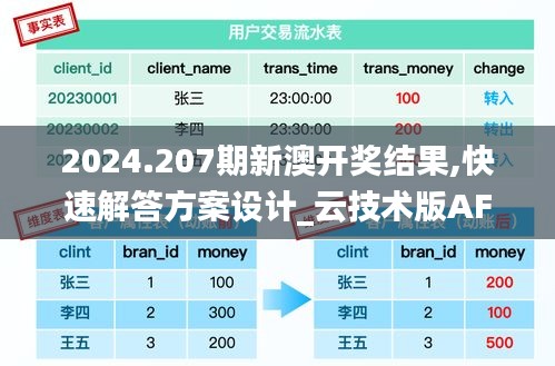 2024.207期新澳开奖结果,快速解答方案设计_云技术版AFH4.99