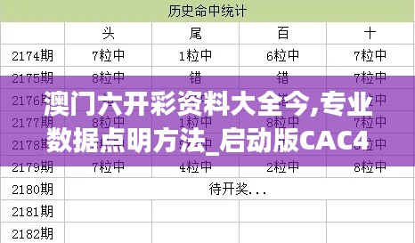 澳门六开彩资料大全今,专业数据点明方法_启动版CAC4.60