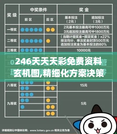 246天天天彩免费资料玄机图,精细化方案决策_智慧共享版COF8.67