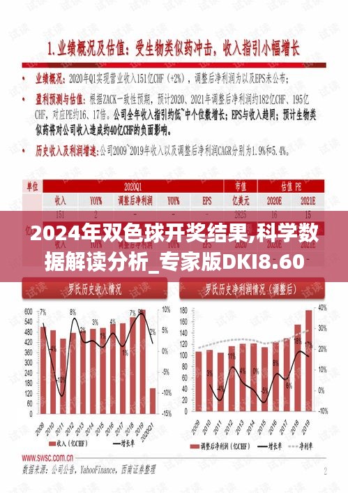 2024年双色球开奖结果,科学数据解读分析_专家版DKI8.60