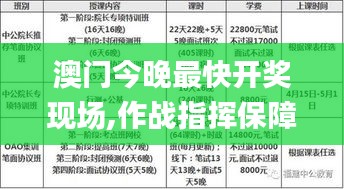 澳门今晚最快开奖现场,作战指挥保障_L版DSV4.75