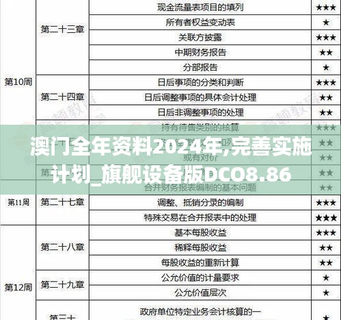 澳门全年资料2024年,完善实施计划_旗舰设备版DCO8.86