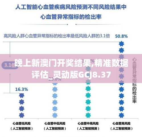 晚上新澳门开奖结果,精准数据评估_灵动版GCJ8.37