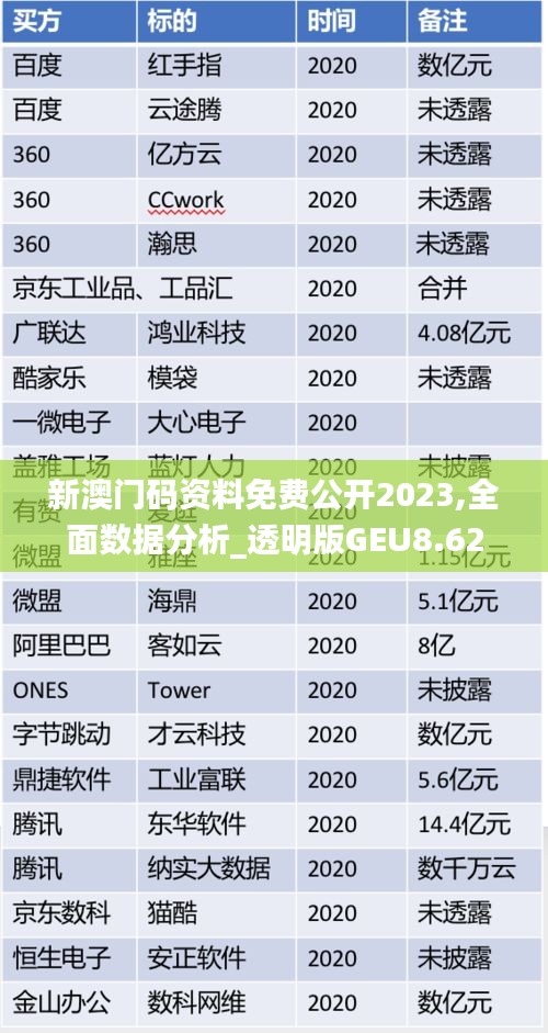 新澳门码资料免费公开2023,全面数据分析_透明版GEU8.62