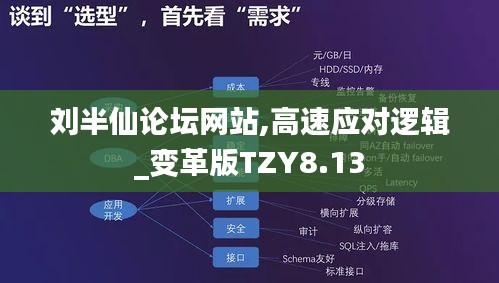 刘半仙论坛网站,高速应对逻辑_变革版TZY8.13