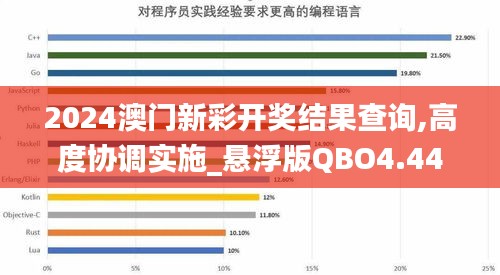 2024澳门新彩开奖结果查询,高度协调实施_悬浮版QBO4.44