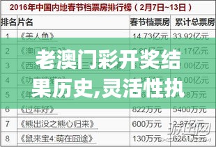 老澳门彩开奖结果历史,灵活性执行方案_声学版DSB4.32