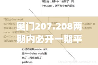 奥门207.208两期内必开一期平特一肖,专业数据解释设想_科技版BTE8.94