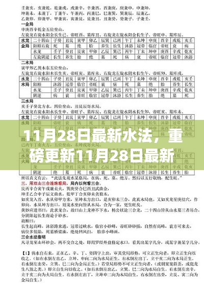 重磅更新解读，11月28日最新水法，将重塑你的生活方式！