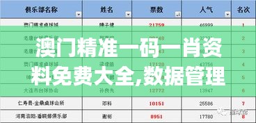 澳门精准一码一肖资料免费大全,数据管理策略_增强版TPM8.15