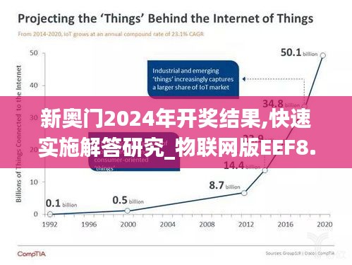 新奥门2024年开奖结果,快速实施解答研究_物联网版EEF8.50