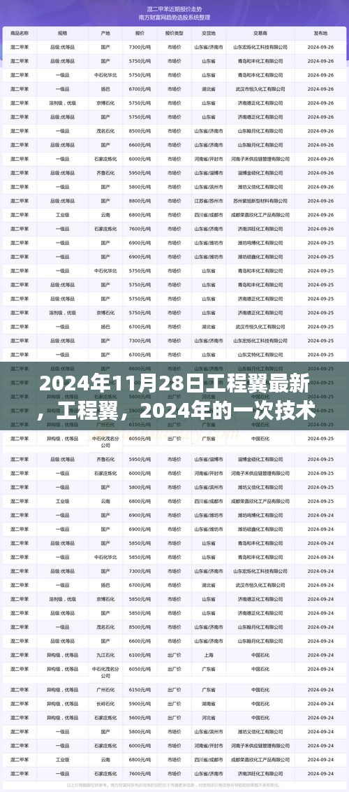 2024年工程翼技术革新里程碑深度解析，展望未来的技术革新之旅