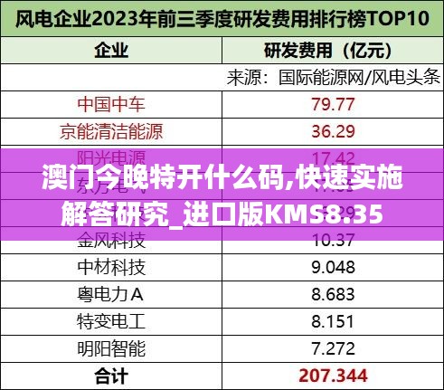 澳门今晚特开什么码,快速实施解答研究_进口版KMS8.35