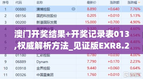 澳门开奖结果+开奖记录表013,权威解析方法_见证版EXR8.25