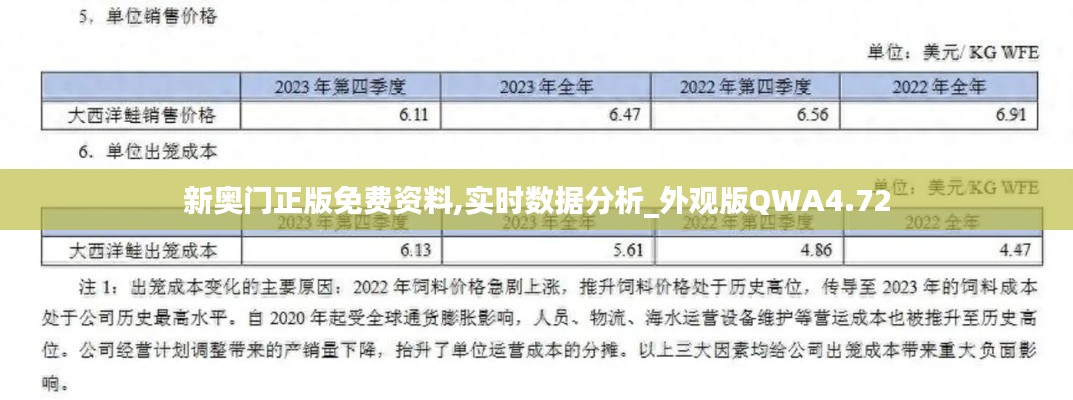 新奥门正版免费资料,实时数据分析_外观版QWA4.72