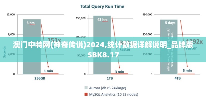 澳门中特网(神奇传说)2024,统计数据详解说明_品牌版SBK8.17