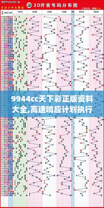 9944cc天下彩正版资料大全,高速响应计划执行_拍照版ZTW8.83