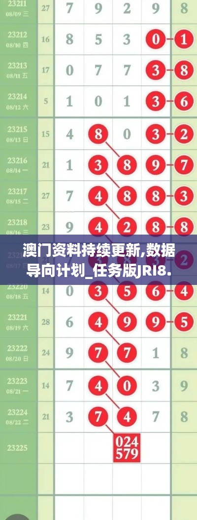 澳门资料持续更新,数据导向计划_任务版JRI8.23