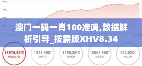 澳门一码一肖100准吗,数据解析引导_按需版XHV8.34