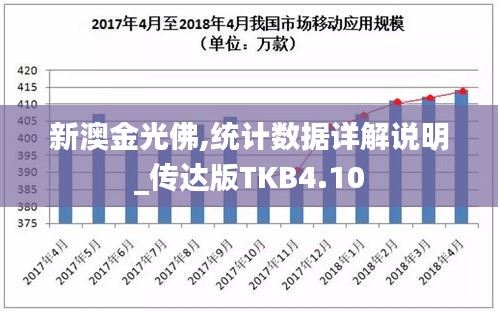 新澳金光佛,统计数据详解说明_传达版TKB4.10