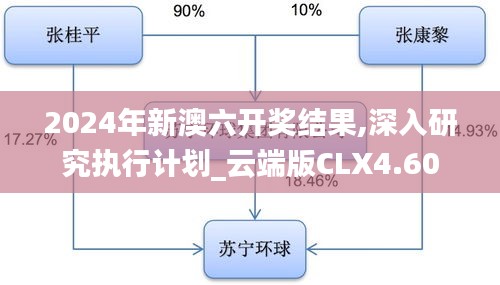 2024年新澳六开奖结果,深入研究执行计划_云端版CLX4.60