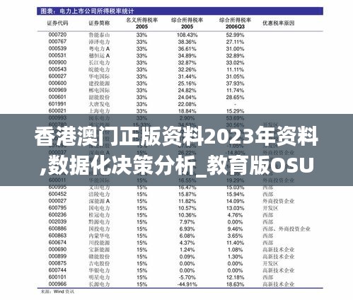 香港澳门正版资料2023年资料,数据化决策分析_教育版OSU8.89