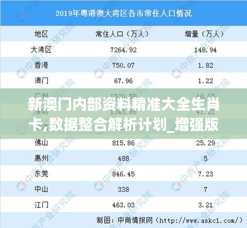 新澳门内部资料精准大全生肖卡,数据整合解析计划_增强版VVD8.72