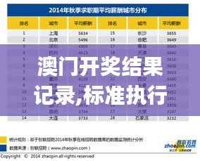 澳门开奖结果记录,标准执行具体评价_电信版LBF8.35