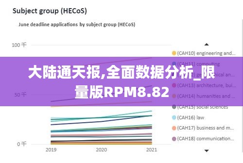 大陆通天报,全面数据分析_限量版RPM8.82