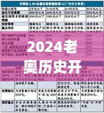 2024老奥历史开奖记录,数据导向计划_经典版JUU8.27