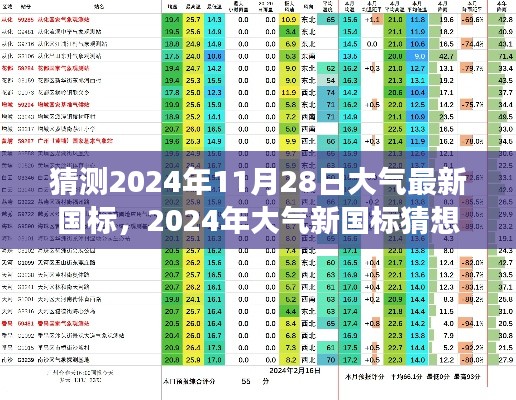 绿色变革里程碑，预测2024年大气新国标的影响与变革