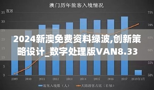 2024新澳免费资料绿波,创新策略设计_数字处理版VAN8.33