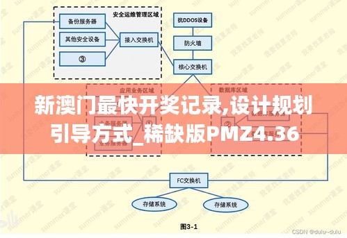 新澳门最快开奖记录,设计规划引导方式_稀缺版PMZ4.36