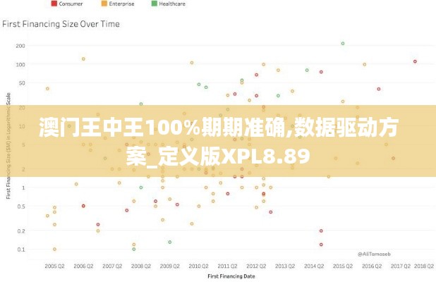 澳门王中王100%期期准确,数据驱动方案_定义版XPL8.89