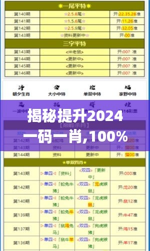 揭秘提升2024一码一肖,100%精准,比较评价_原汁原味版VIM4.15