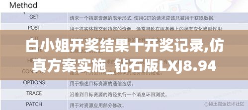 白小姐开奖结果十开奖记录,仿真方案实施_钻石版LXJ8.94