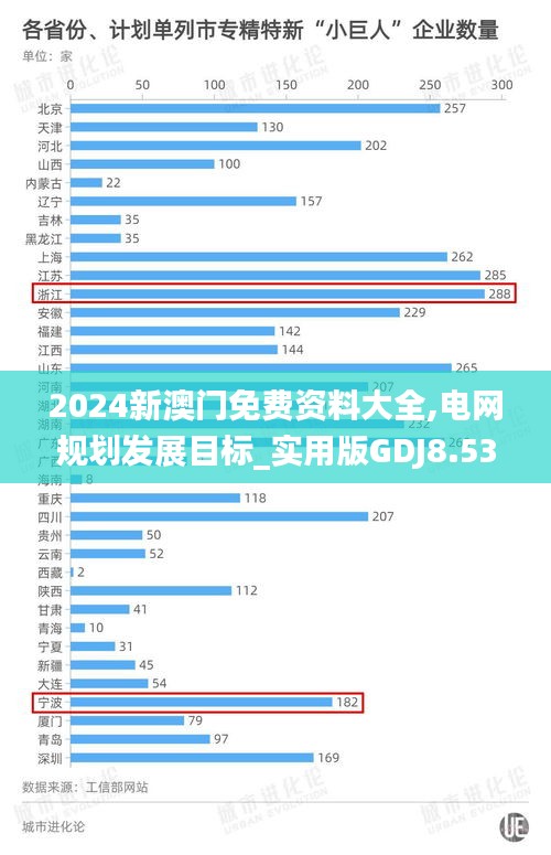 2024新澳门免费资料大全,电网规划发展目标_实用版GDJ8.53