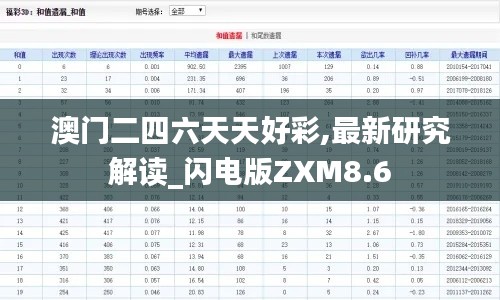 澳门二四六天天好彩,最新研究解读_闪电版ZXM8.6