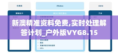 新澳精准资料免费,实时处理解答计划_户外版VYG8.15