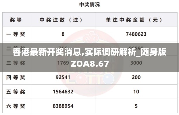 香港最新开奖消息,实际调研解析_随身版ZOA8.67