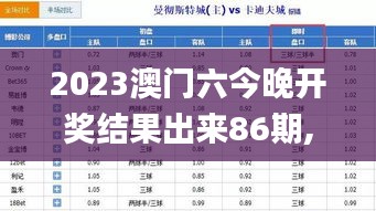 2023澳门六今晚开奖结果出来86期,仿真方案实施_多功能版DNQ4.77