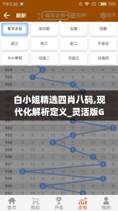 白小姐精选四肖八码,现代化解析定义_灵活版GHQ8.33