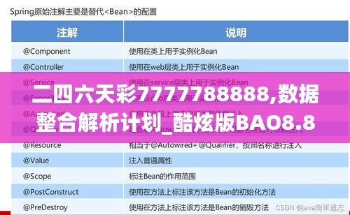 二四六天彩7777788888,数据整合解析计划_酷炫版BAO8.80