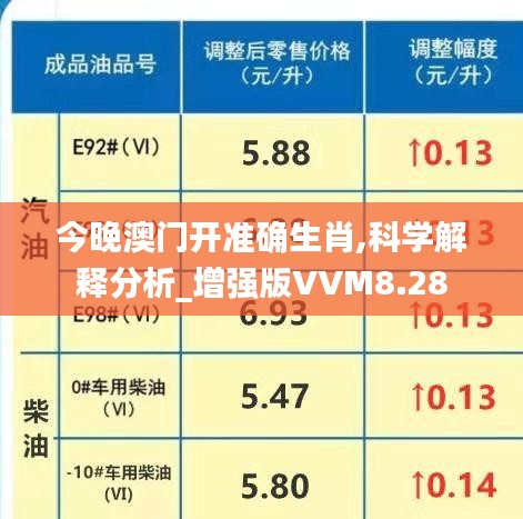 今晚澳门开准确生肖,科学解释分析_增强版VVM8.28