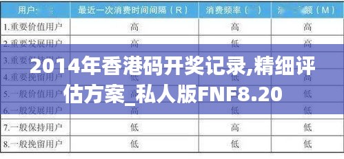 2014年香港码开奖记录,精细评估方案_私人版FNF8.20