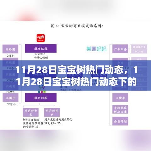 宝宝树热门动态下的育儿观念碰撞，11月28日热议话题