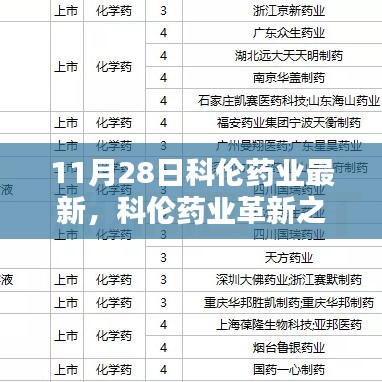 科伦药业革新之作引领未来新药时代，科技力量重塑行业体验