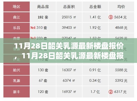 韶关乳源最新楼盘报价今日发布，洞悉房地产市场趋势