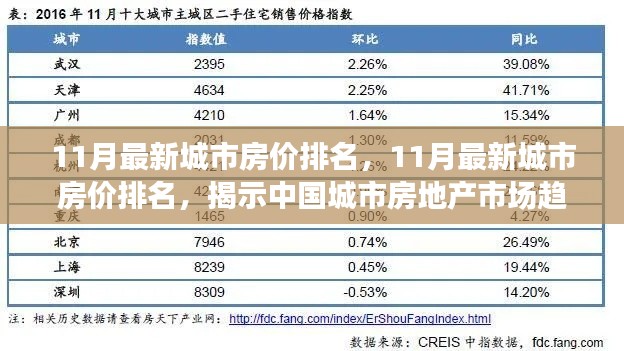 揭秘中国城市房地产市场趋势，最新城市房价排名出炉