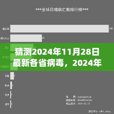 2024年11月28日最新病毒概览及影响洞察，各省病毒动态分析